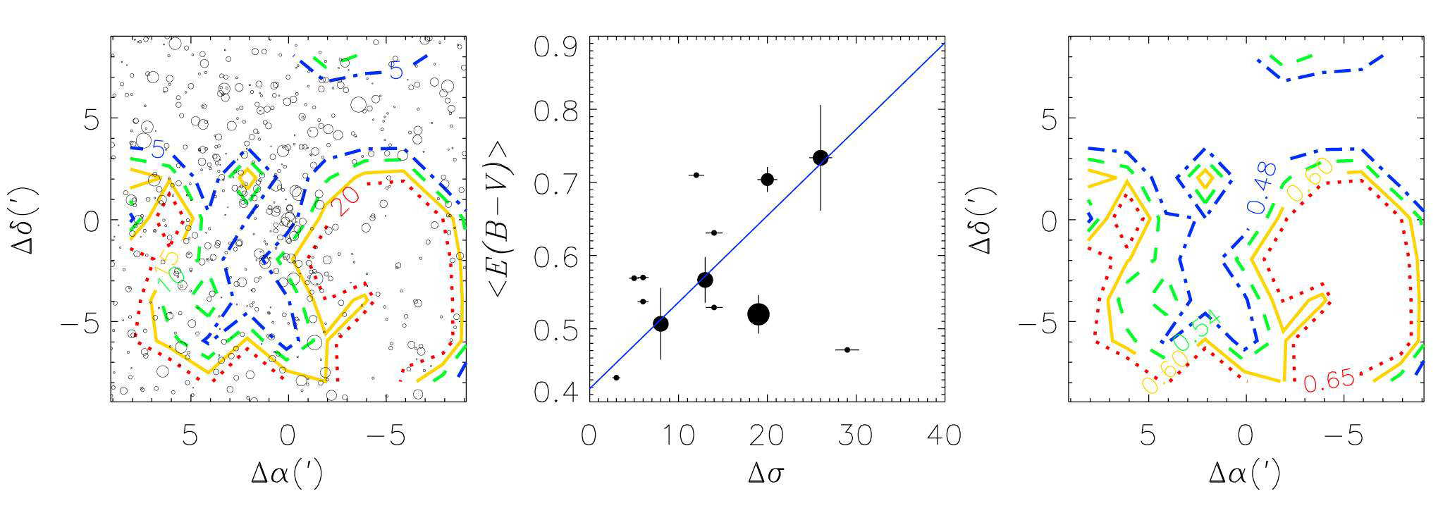가시광과 중적외선 에서 별의 표면밀도의 차이 ( 왼쪽) 와 표면밀도의 차이와 성간소광의 관계 ( 가운데) , 그리고 표면밀도의 차이로 얻은 성관소광 지도( 오른쪽)