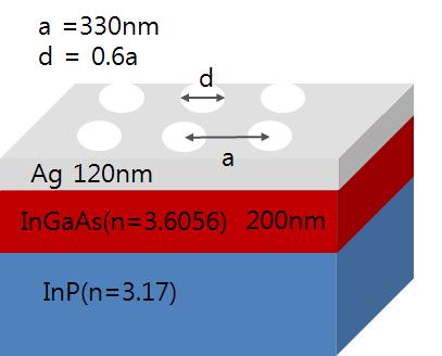 금속 나노홀 어레이를 이용한 플라즈모닉 레이저 구조, Diameter of hole : ~60% of the period