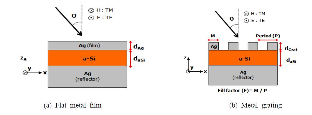 Geometry of Solar Cells