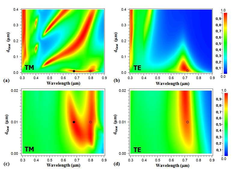 금속격자 기반의 솔라셀 구조에서 (a) TM과 (b) TE 입사에 대한 격자두께에 따른 흡수율 스펙트럼. (c) 와 (d)는 (a)와 (b)에서 20nm 이하의 ultrathin grating 부분만 확대한 것임