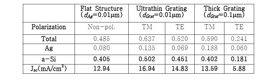 Net absorption efficiency and Short-Circuit Current Density