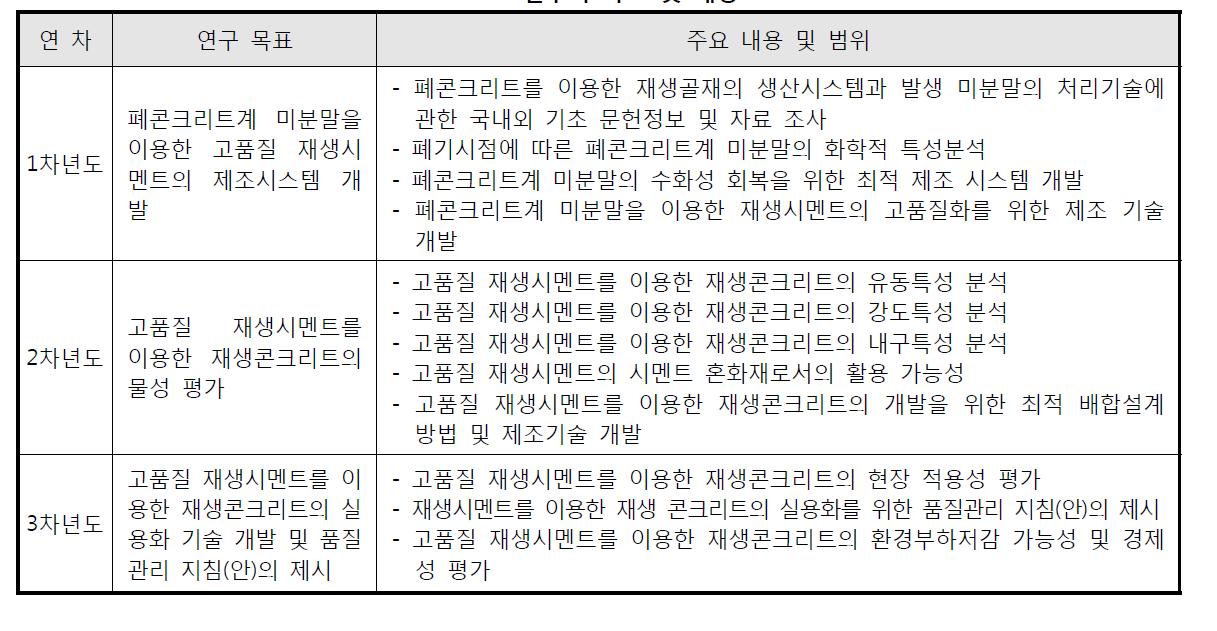 연구의 목표 및 내용