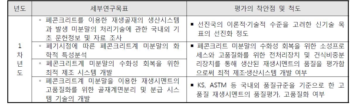 1차년도 연구내용