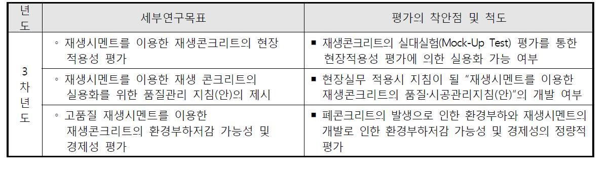 3차년도 연구내용