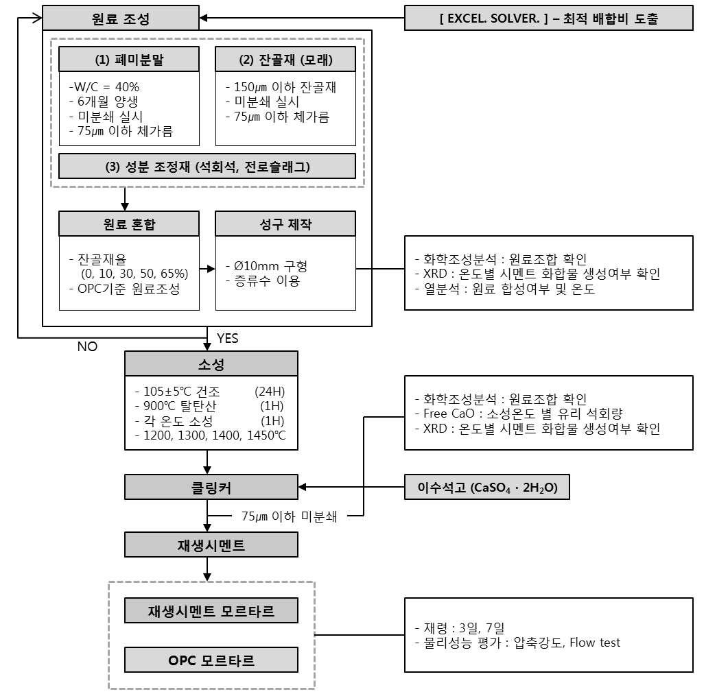 재생 시멘트 제조 프로세스-1