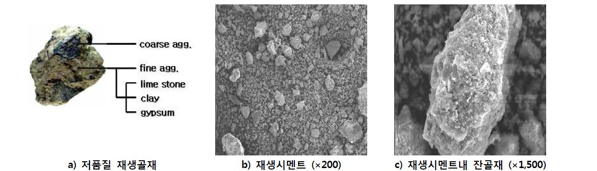 콘크리트 구성재료의 계면분리 문제로 인한 재생재료의 저품질화