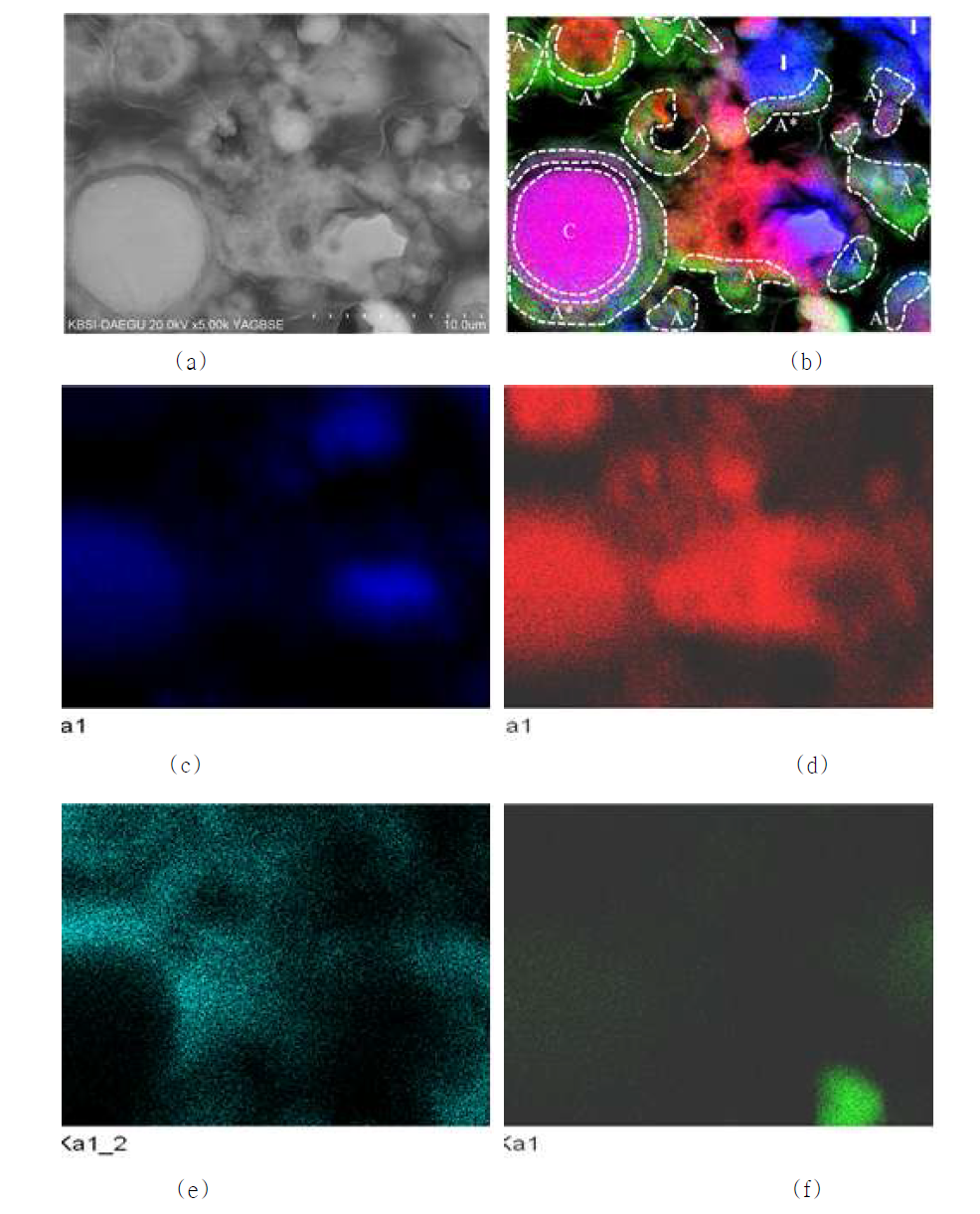 SEM and element maps of alkali-activated FA 4 sample: (a) SEM micrograph in BSE mode (YAG BSE), (b) multispectral overlay of Si, Al and Na (blue, red and cyan, respectively), (c) Si distribution, (d) Al distribution, (e) Na distribution and (f) Ca distribution. The areas ‘A’ and ‘A*’ indicate geopolymer and the area ‘C’ displays remaining particle of fly ash. The white arrows indicate dissolved phase of Si