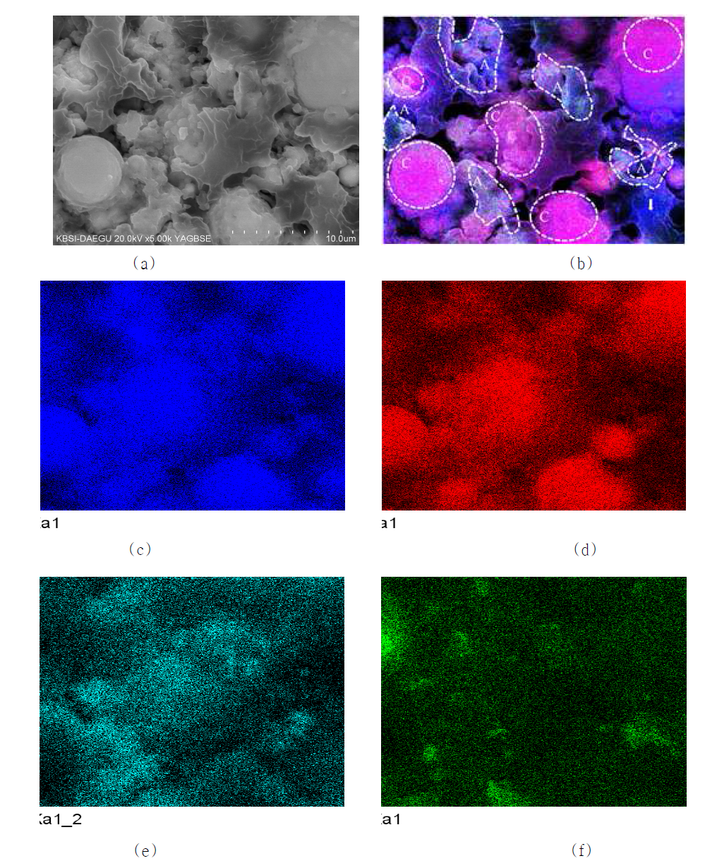 SEM and element maps of alkali-activated FA 6 sample: (a) SEM micrograph in BSE mode (YAG BSE), (b) multispectral overlay of Si, Al and Na (blue, red and cyan, respectively), (c) Si distribution, (d) Al distribution, (e) Na distribution and (f) Ca distribution. The area ‘A’ indicates geopolymer and the area ‘C’ displays remaining particle of fly ash. The white arrows indicate dissolved phase of Si