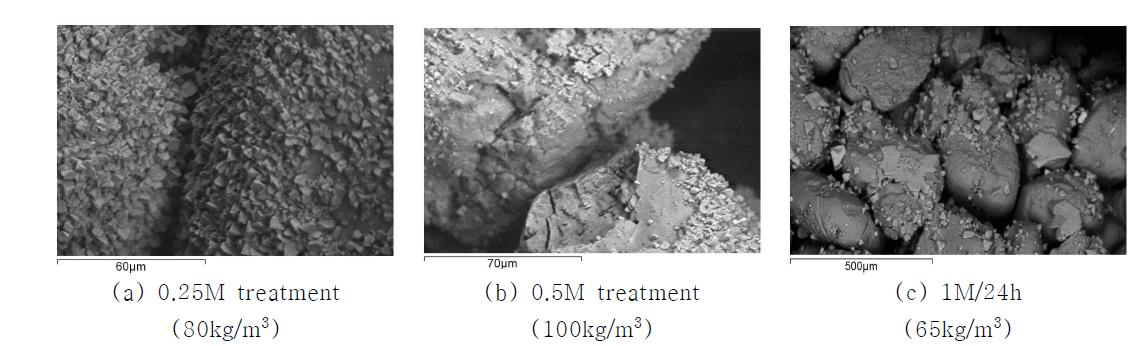 Chemical concentration에 따른 침전양상