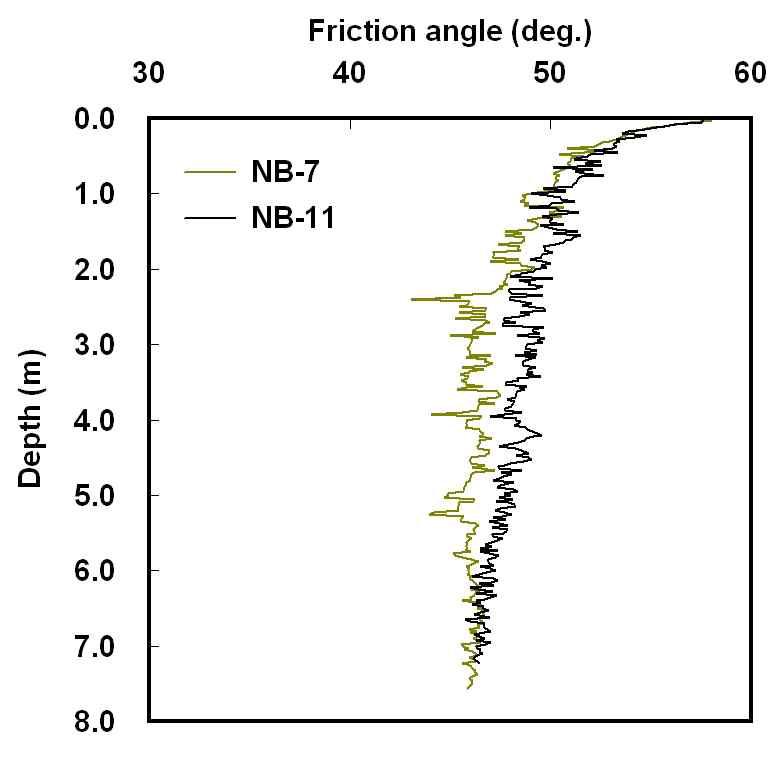 현장 퇴적층의 마찰각 추정
