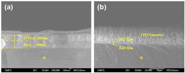 ITO/ ZnO/ Si 기판(좌)과 20 ㎛로 성장시킨 ITO 나노선 (우)의 전계방사 주사전자 현미경 이미지