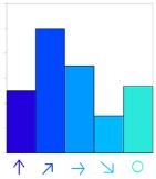 Edge의 방향에 따른 Histogram