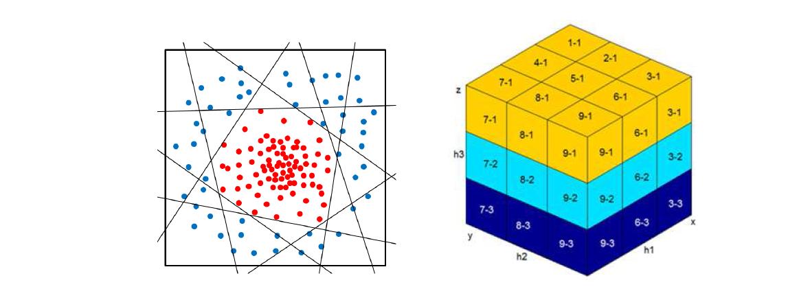 (a)전통적 기법의 Ada-Boost와 (b)3D DNF Feature Space