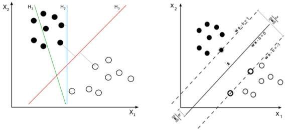 Support Vector Machine