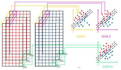 Multi-SVM 학습 방법