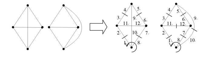 같은 구조의 그래프와 combinatorial maps 이 유도된 그래프