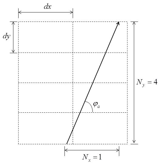 Number of System Heights and Widths Spanned