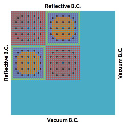 2D C5G7 Benchmark 1/4 노심