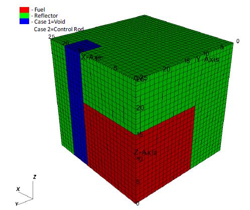 3D Takeda Benchmark Model