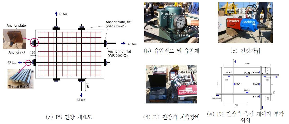 콘크리트 시편의 긴장작업