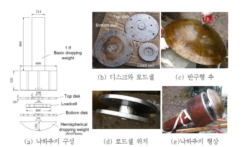 낙하추의 구성