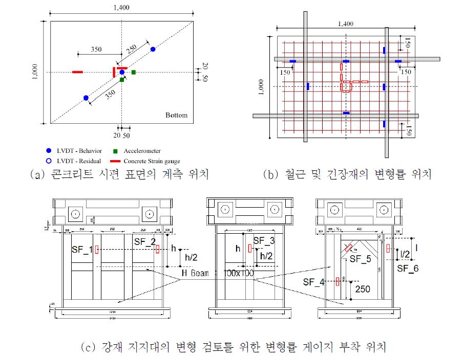 계측 센서의 위치