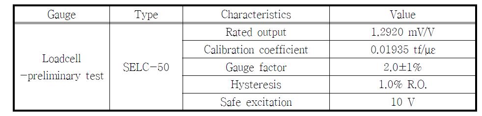 계측에 사용된 로드셀의 사양