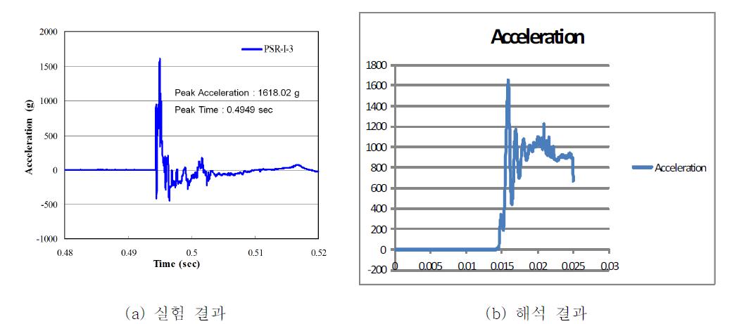 PSRC 시험체의 가속도