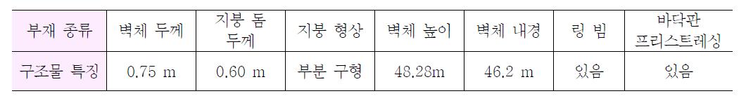 PSC 저장탱크 외조의 주요 제원