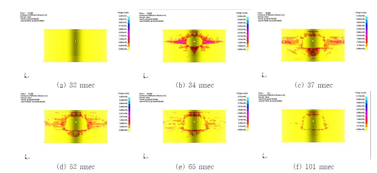 충돌 후 시간 이력에 따른 von Mises 응력
