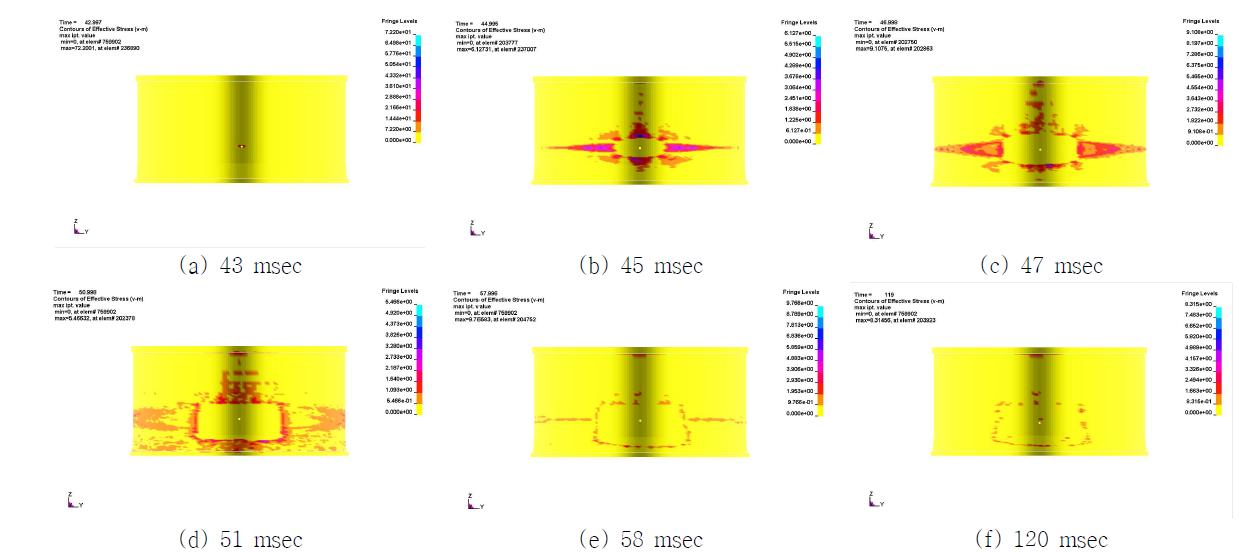 충돌 후 시간 이력에 따른 von Mises 응력