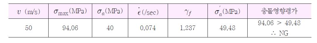 비산물체 충돌에 대한 PSC 저장탱크의 충돌 영향 평가 (h=15 m)