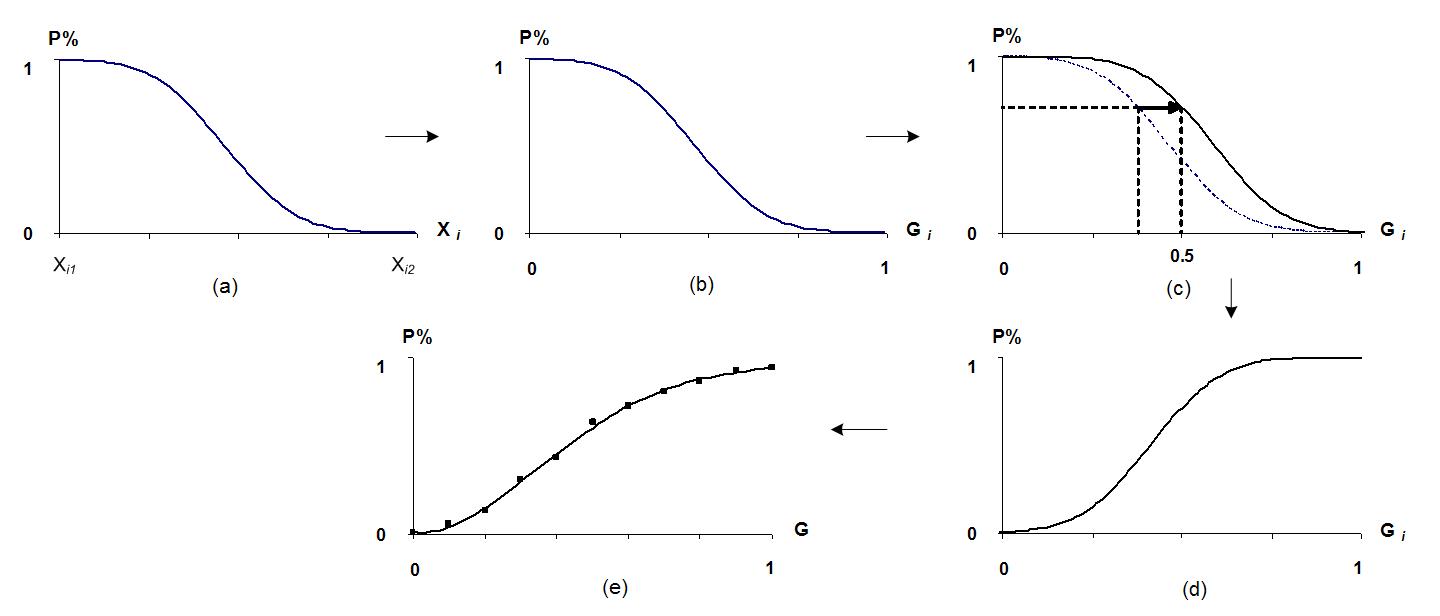 Combination of various concrete extreme loading resistance parameters