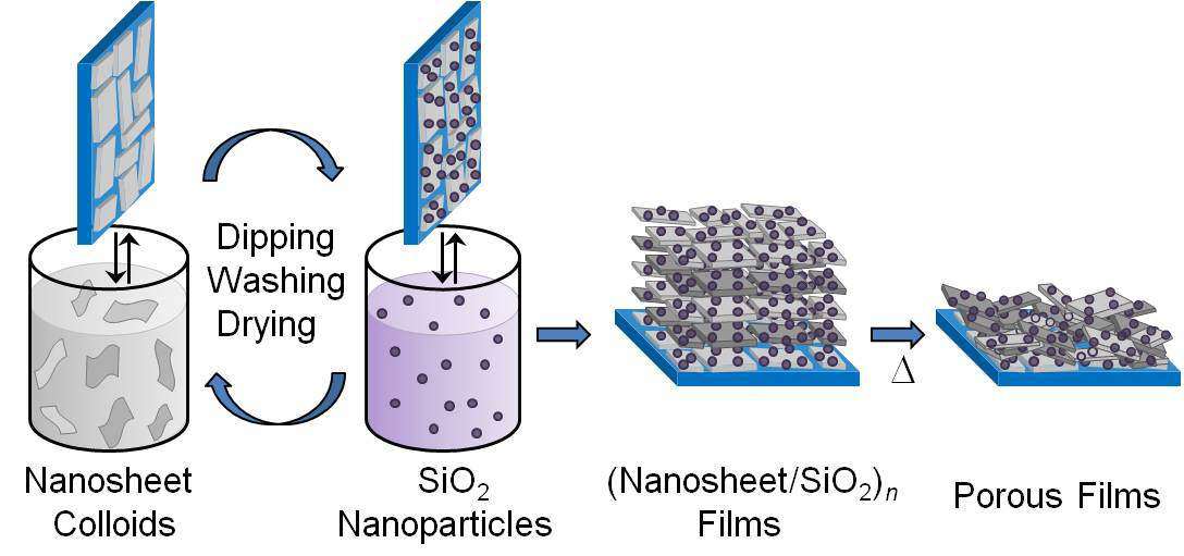 Alternate depositions of LGdH:Re (Re = Eu, Tb, and Dy) hydroxocation nanosheets and negatively-charged SiO2 nanoparticles on a quartz glass substrate for the fabrication of multifunctional porous films