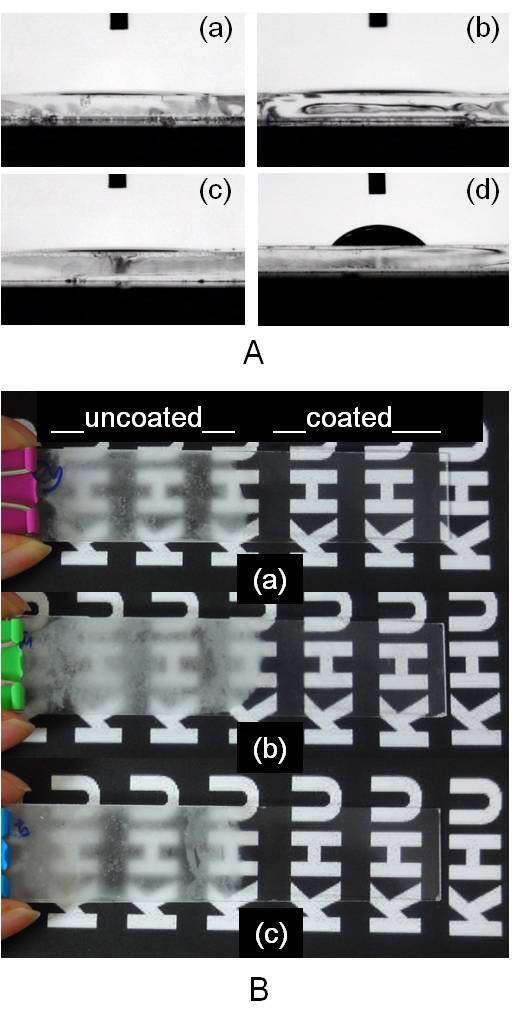 (A) Shapes of water droplet on (Gd2O3:Re nanosheet/SiO2 nanoparticle) films, Re = (a) Eu ( n = 7), (b) Tb ( n = 8), (c) Dy ( n = 9), and (d) bare quartz glass (water contact angle ∼ 35 ° ). (B) Photographs of (Gd2O3:Re nanosheet/SiO2 nanoparticle)-coated (right portion) and uncoated quartz glass slide (left portion) after being cooled below − 5 ° C for 3 h in a refrigerator followed by exposure to humid laboratory air (higher than 50% in relative humidity). Re = (a) Eu, (b) Tb, and (c) Dy