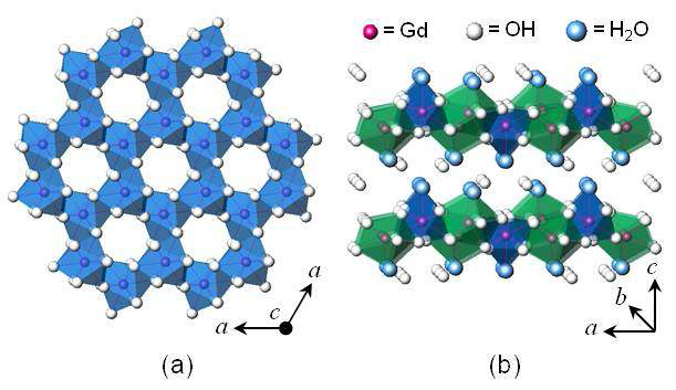 Schematic structures of (a) hexagonal RE(OH)3 and (b) its layered polymorph, RE(OH)3·nH2O