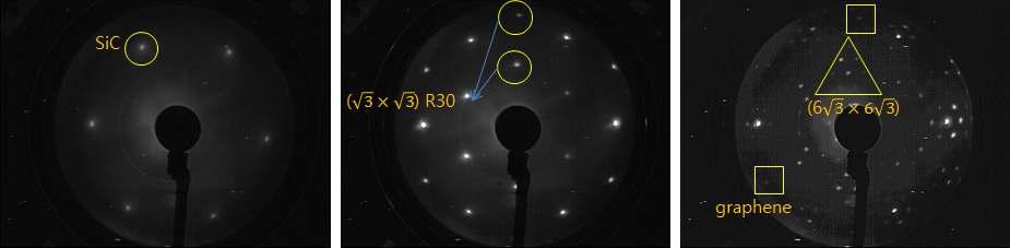 SiC의 열처리 시간 및 온도에 따른 LEED 패턴 변화.