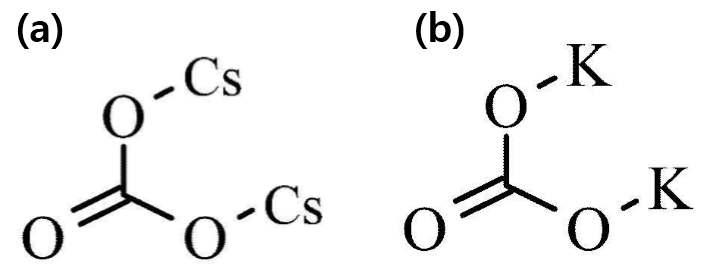 (a) 세슘 카보네이트의 분자구조 (b) 칼륨 카보네이트의 분자구조