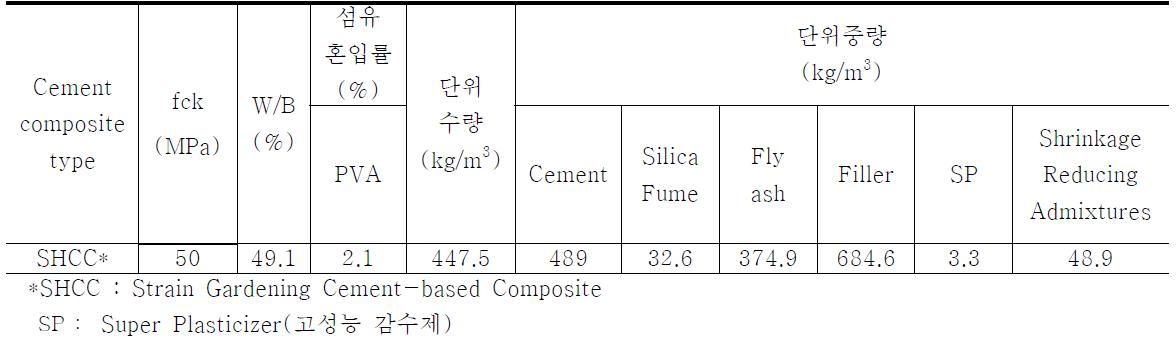 시멘트복합체의 배합조건