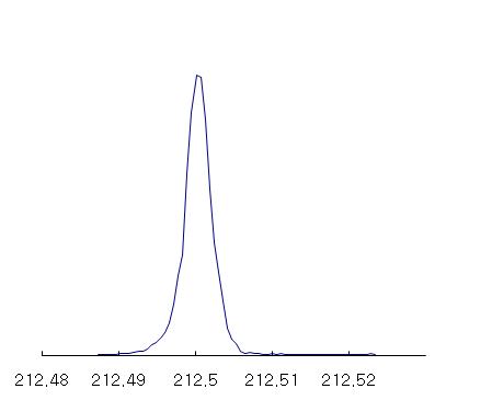 Kr 5p[1/2]0– 6 4p 전이의 이광자 흡수 공명 파장 ω1.