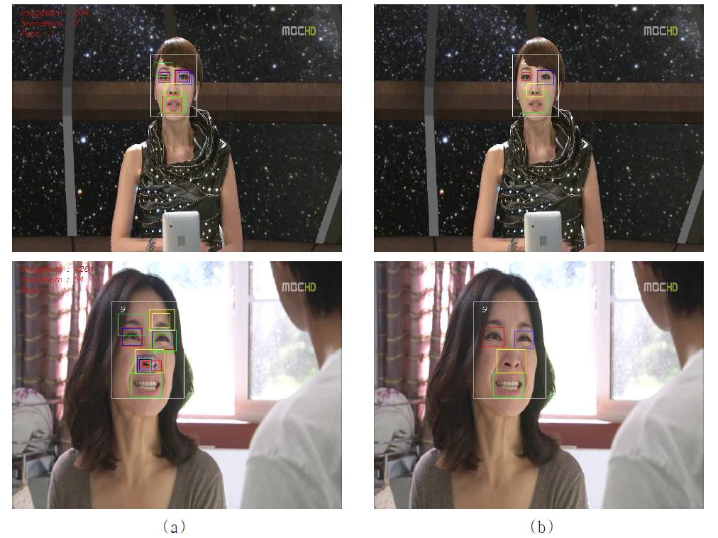 얼굴 요소 검출 결과(파랑: 왼쪽 눈, 빨강: 오른쪽 눈, 노랑: 코, 초록: 입): (a)얼굴영역 전체에 대한 얼굴요소 검출 결과, (b)각 얼굴 요소의 ROI에서의 얼굴요소 검출 결과.