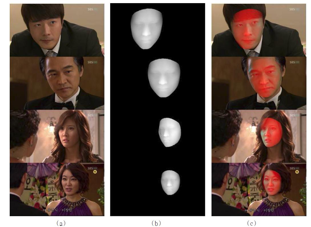 Mean face를 이용한 depth image 생성 및 2차원 영상의 얼굴로의 mapping 결과: (a)원영상, (b) depth image, (c) depth image가 mapping된 영상.