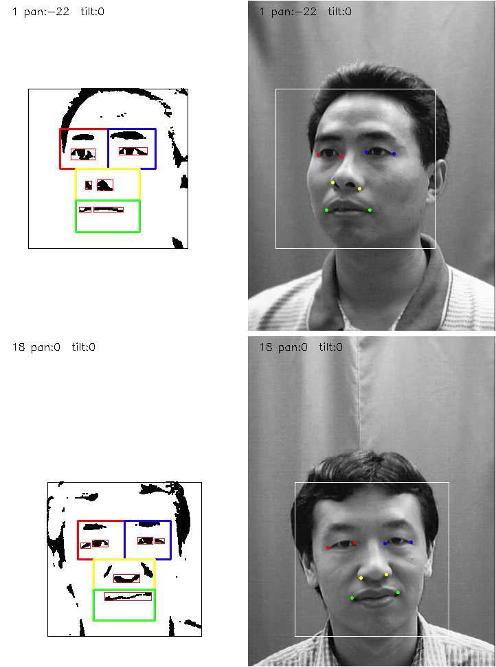 이진화 영상의 clustering과 이를 통한 얼굴 특징점 검출