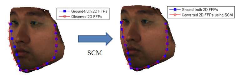 SCM을 적용 전후의 가려진 얼굴 윤곽선의 2D 특징 점들의 변화