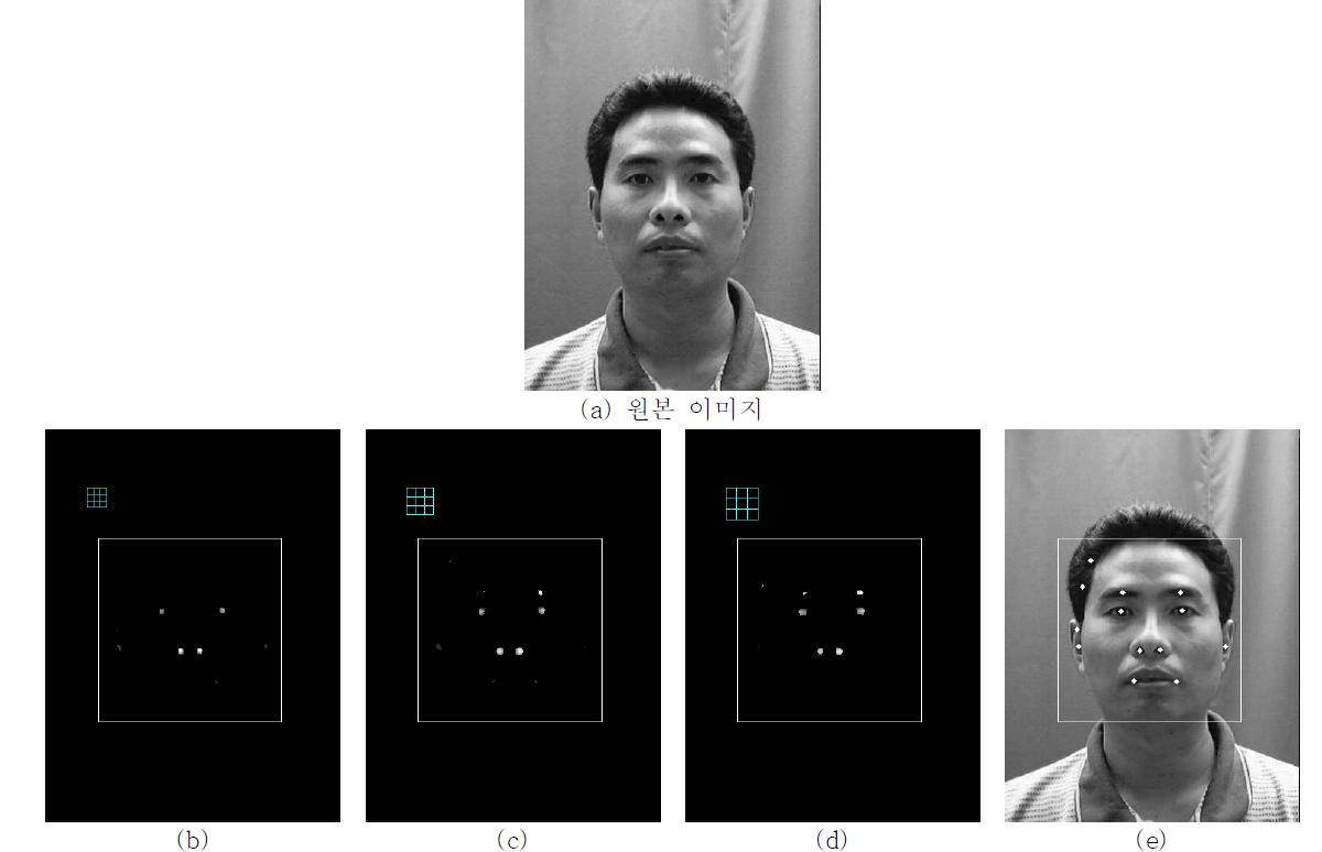 (a)원본 이미지, (b)4%크기 눈 검출 마스크의 검출 결과, (c)5%크기 눈 검출 마스크의 검출 결과, (d)6%크기 눈 검출 마스크의 검출 결과, (e)3개 scale 마스크 융합 결과