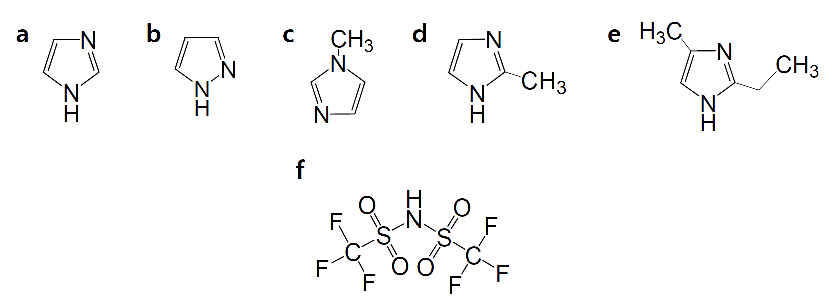 2차년도 연구에 사용된 이온성 액체의 양이온(a-e)과 음이온(f)의 화학구조; a) imidazole [Im], b) pyrazole [Py], c) 1-methyl imidazole [1-MIm], d) 2-methyl imidazole [2-MIm], e) 2-ethyl-4-methyl imidazole [2-E-4-MIm], f) bis(trifluoromethane)sulfonimide