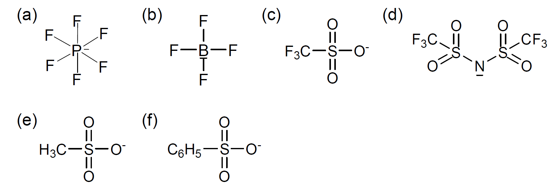 Non-stoichiometric 이온성 액체의 합성을 위해 사용한 다양한 음이온의 화학 구조; (a) PF6, (b) BF4, (c) CF3SO3-, (d) TFSI, (e) CH3SO3-, (f) C6H5SO3-
