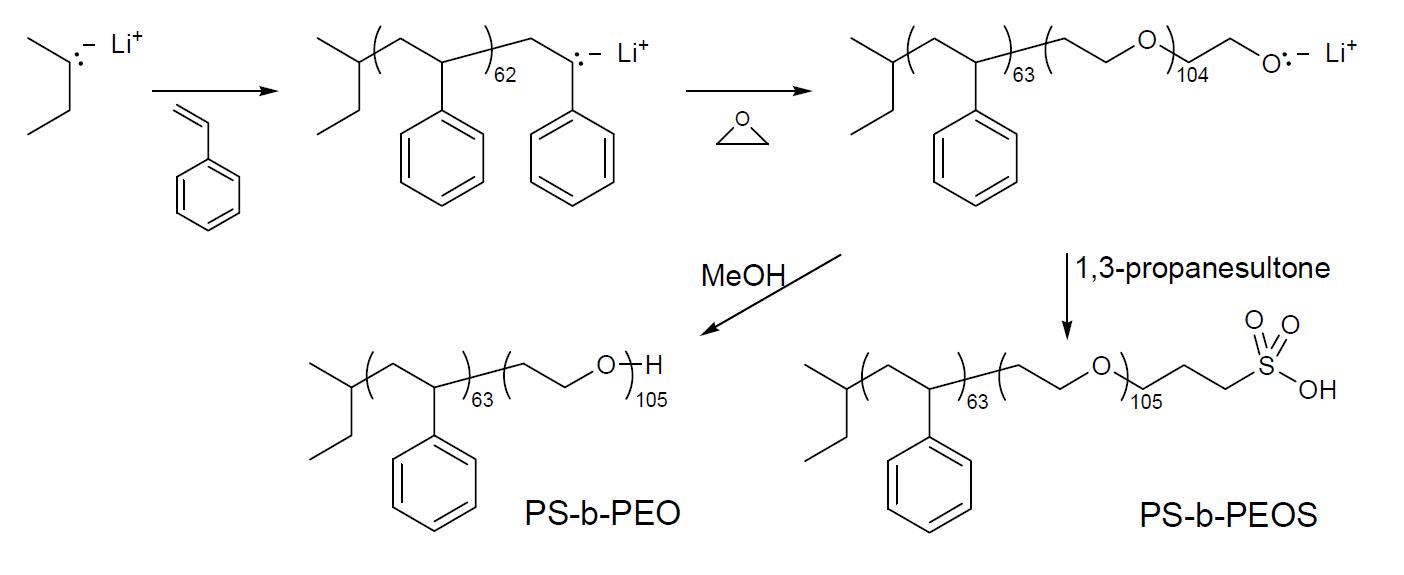 말단 작용기 제어를 통해 합성된 PS-PEO, PS-PEOS 블록공중합체의 화학식