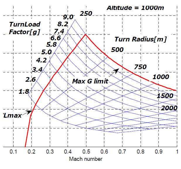 Klegka Chart(E-M 차트)