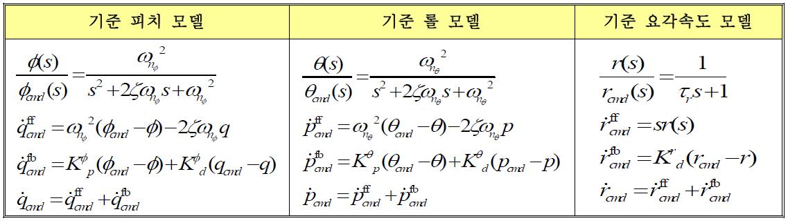 기준 명령 모델